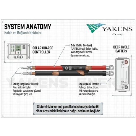 4mm (1m+1m) Solar Regülatör Kuru Akü Bağlantı Kablosu Hazır Seti –  Şarj Kontrol Cihazı Halka Soket Papuçlu Kırmızı Siyah Kablo
